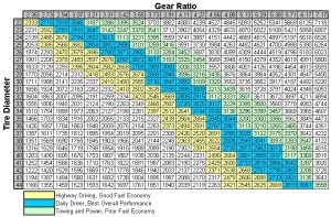 gear_ratios